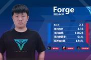 南宫娱乐-Rookie新星挺进下一轮表现惊艳，G2未来可期！的简单介绍